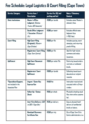 Pricing plans for legal messenger services
